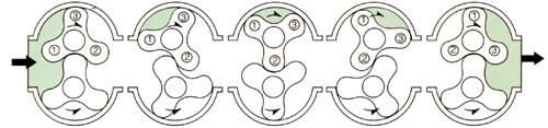 羅茨風(fēng)機(jī)原理示意圖.jpg 羅茨風(fēng)機(jī)原理示意圖.jpg