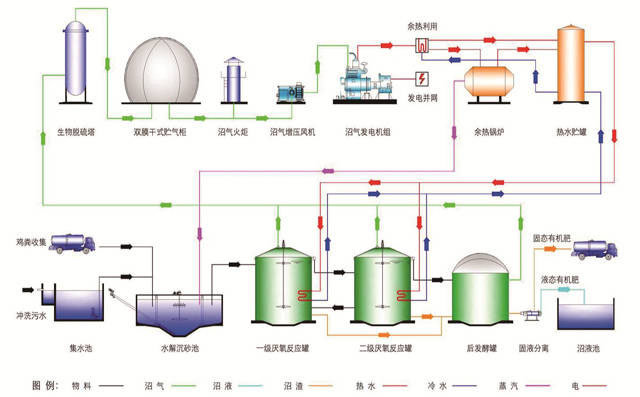 沼氣.jpg 沼氣.jpg